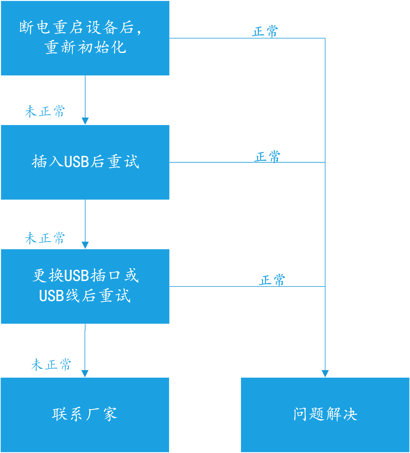 &#27431;&#23453;&#32593;&#39029;&#29256;&#45;&#27431;&#23453;&#40;&#20013;&#22269;&#41;